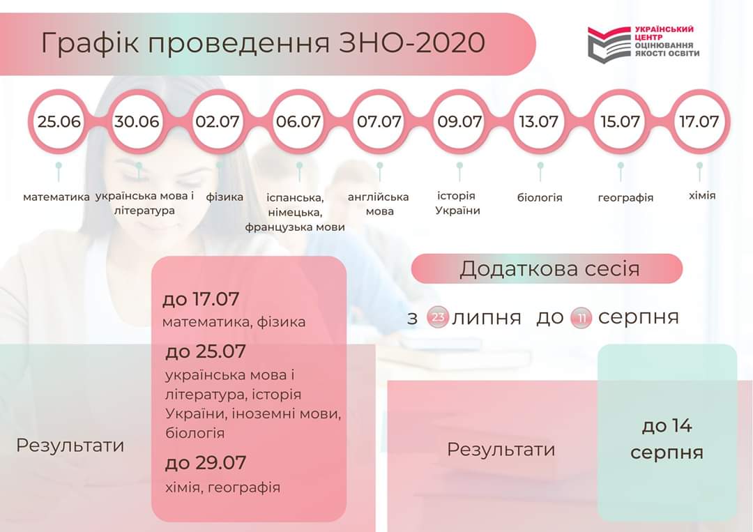 term zno