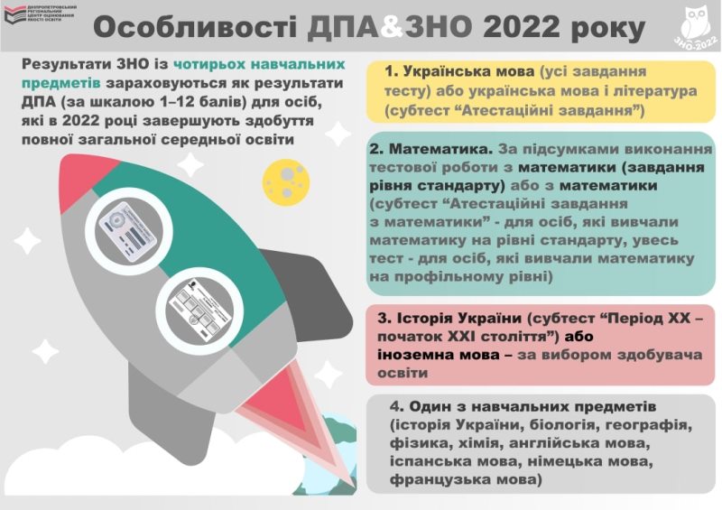 osoblyvosti dpa zno 2022