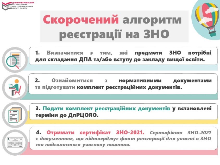 reiestratsiia zno2021 3
