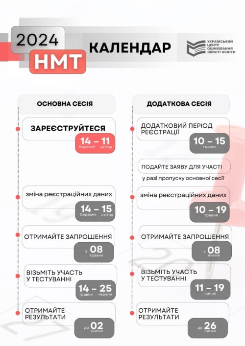 Grafik NMT 2024 724x1024