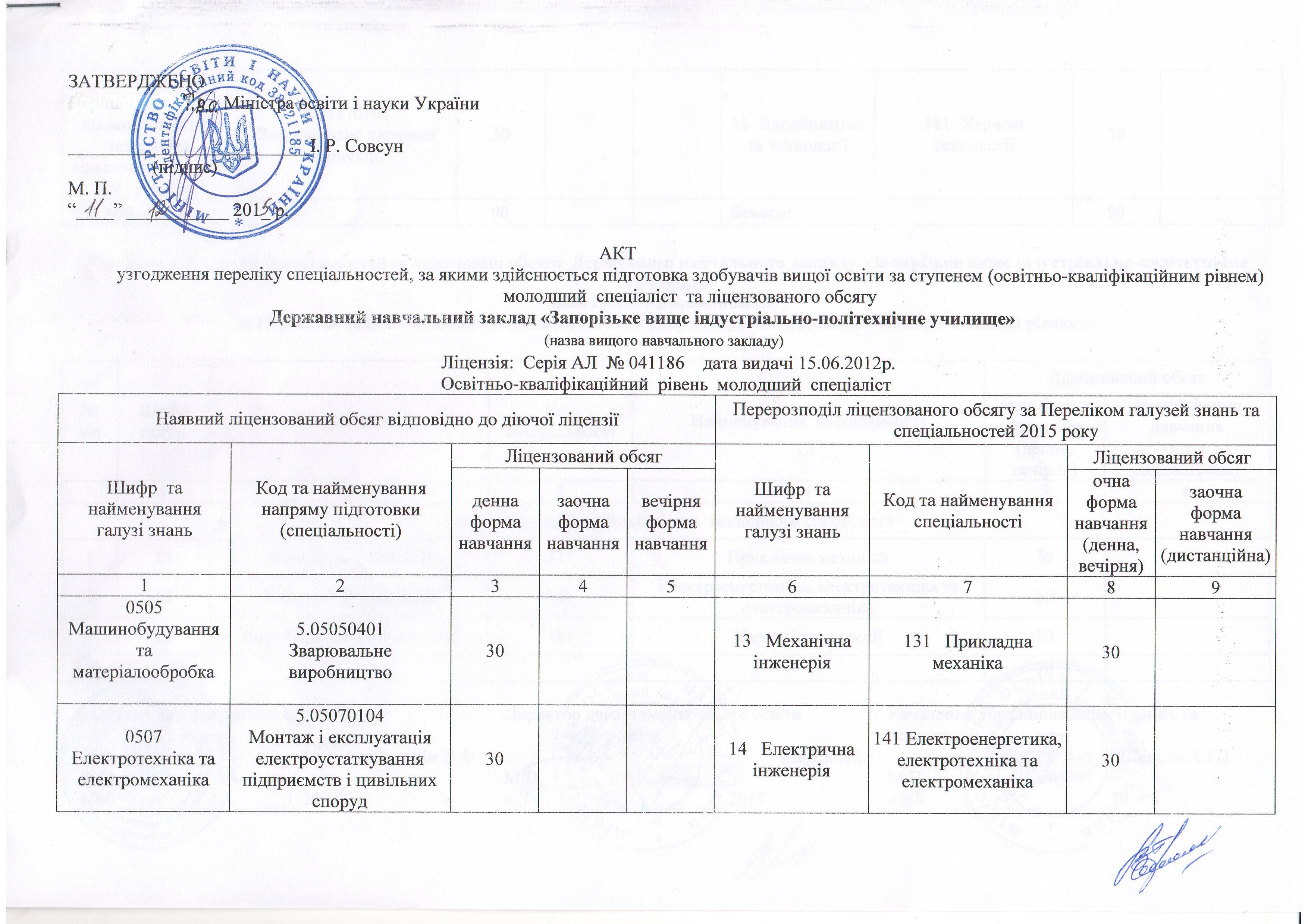 акт узгодження 0001